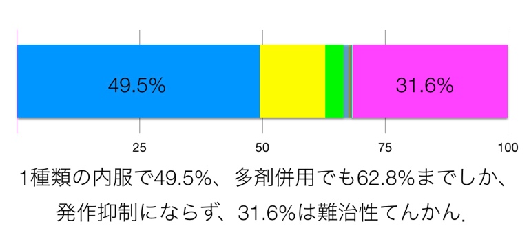 図2