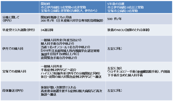 分娩の再開に関して