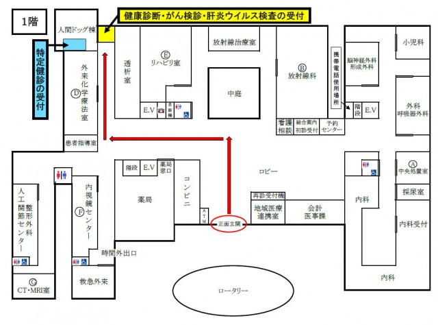 健診受付案内図